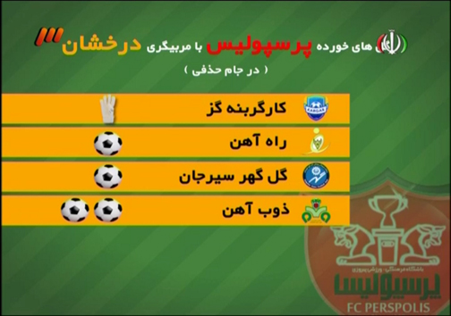 در برنامه نود دیشب چه گذشت؟ در برنامه نود دیشب چه گذشت؟