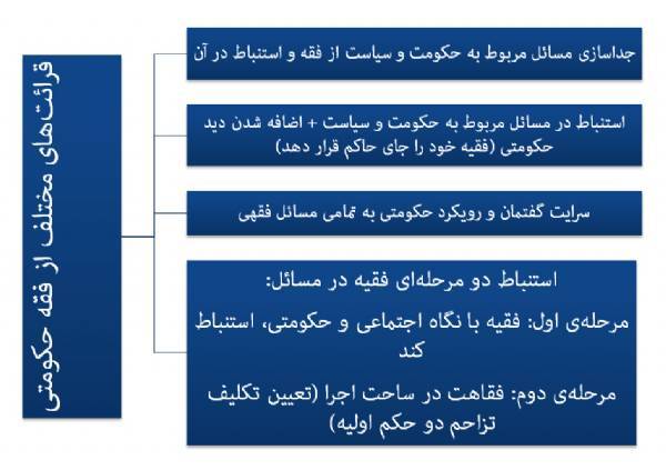 گفت‌وگو با حجت‌الاسلام‌والمسلمین علی‌دوست چهار گام برای پویایی فقه حکومتی