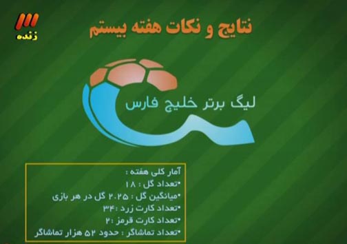 در برنامه نود دیشب چه گذشت؟