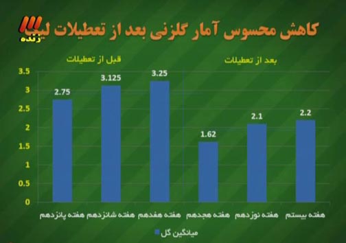 در برنامه نود دیشب چه گذشت؟