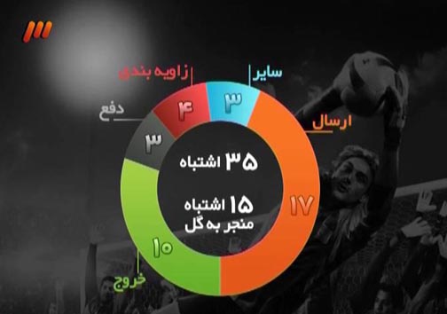 در برنامه نود دیشب چه گذشت؟