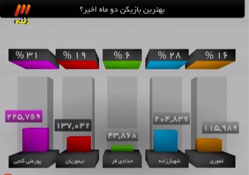 در برنامه نود دیشب چه گذشت؟