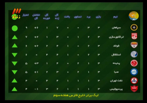 مشروعیت انتخابات فدراسیون فوتبال زیر سئوال رفت؟! / آموزش داوری در استودیوی برنامه نود! / ادامه ابهام وضعیت کارت های جعلی سربازی + گزارش تصویری در برنامه نود این هفته چه گذشت؟ + تصاویر / مشروعیت انتخابات فدراسیون فوتبال زیر سئوال رفت؟! / آموزش داوری در استودیوی برنامه نود! / ادامه ابهام وضعیت کارت های جعلی سربازی + گزارش تصویری / برنامه نود این هفته از ساعت 22:43 دوشنبه شب از شبکه سوم سیما روی آنتن رفت و ساعت 2:30 بامداد سه شنبه به پایان رسید.