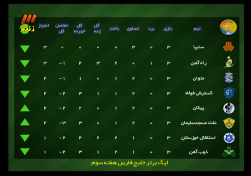 مشروعیت انتخابات فدراسیون فوتبال زیر سئوال رفت؟! / آموزش داوری در استودیوی برنامه نود! / ادامه ابهام وضعیت کارت های جعلی سربازی + گزارش تصویری در برنامه نود این هفته چه گذشت؟ + تصاویر / مشروعیت انتخابات فدراسیون فوتبال زیر سئوال رفت؟! / آموزش داوری در استودیوی برنامه نود! / ادامه ابهام وضعیت کارت های جعلی سربازی + گزارش تصویری / برنامه نود این هفته از ساعت 22:43 دوشنبه شب از شبکه سوم سیما روی آنتن رفت و ساعت 2:30 بامداد سه شنبه به پایان رسید.