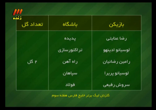 مشروعیت انتخابات فدراسیون فوتبال زیر سئوال رفت؟! / آموزش داوری در استودیوی برنامه نود! / ادامه ابهام وضعیت کارت های جعلی سربازی + گزارش تصویری در برنامه نود این هفته چه گذشت؟ + تصاویر / مشروعیت انتخابات فدراسیون فوتبال زیر سئوال رفت؟! / آموزش داوری در استودیوی برنامه نود! / ادامه ابهام وضعیت کارت های جعلی سربازی + گزارش تصویری / برنامه نود این هفته از ساعت 22:43 دوشنبه شب از شبکه سوم سیما روی آنتن رفت و ساعت 2:30 بامداد سه شنبه به پایان رسید.