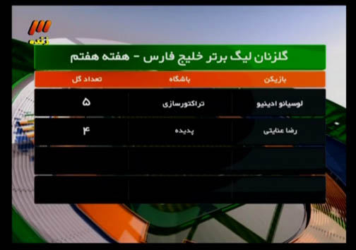 کفاشیان: قرارداد کی روش امروز ارسال می شود / با مربی دیگری مذاکره نکرده ایم! + گزارش تصویری در برنامه نود این هفته چه گذشت؟کفاشیان: قرارداد کی روش امروز ارسال می شود / با مربی دیگری مذاکره نکرده ایم! + گزارش تصویری
