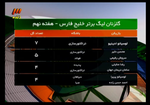 مهدوی کیا از کیش به برنامه نود آمد / مهمترین عامل ناکامی تیم ملی امید! + گزارش تصویری در برنامه نود دیشب چه گذشت؟مهدوی کیا از کیش به برنامه نود آمد / مهمترین عامل ناکامی تیم ملی امید! + گزارش تصویری