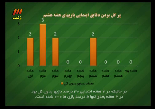 مهدوی کیا از کیش به برنامه نود آمد / مهمترین عامل ناکامی تیم ملی امید! + گزارش تصویری در برنامه نود دیشب چه گذشت؟مهدوی کیا از کیش به برنامه نود آمد / مهمترین عامل ناکامی تیم ملی امید! + گزارش تصویری