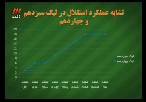 مهدوی کیا از کیش به برنامه نود آمد / مهمترین عامل ناکامی تیم ملی امید! + گزارش تصویری در برنامه نود دیشب چه گذشت؟مهدوی کیا از کیش به برنامه نود آمد / مهمترین عامل ناکامی تیم ملی امید! + گزارش تصویری