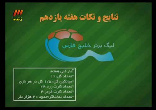 در برنامه نود دیشب چه گذشت؟ + گزارش تصویری در برنامه نود دیشب چه گذشت؟ + گزارش تصویری / اسپری محو شونده، خمیر ریش یا برف شادی!! / نقاشی سالاد اندونزی و ماکارونی! / افشاریان : آقای فغانی متاسفم! / برنامه نود این هفته از ساعت 22:40 دوشنبه شب از شبکه سوم سیما روی آنتن رفت و ساعت 2:20 دقیقه بامداد سه شنبه به پایان رسید.