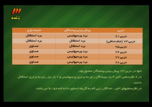 در برنامه نود دیشب چه گذشت؟ + گزارش تصویری در برنامه نود دیشب چه گذشت؟ + گزارش تصویری / کی روش : شماره 12 را برای هوادارن کنار گذاشته ام / کریمی : تمدید نکردن قرارداد با بایرن، از بزرگترین حسرت های فوتبالی ام است