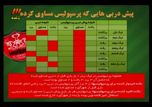 در برنامه نود دیشب چه گذشت؟ + گزارش تصویری در برنامه نود دیشب چه گذشت؟ + گزارش تصویری / کی روش : شماره 12 را برای هوادارن کنار گذاشته ام / کریمی : تمدید نکردن قرارداد با بایرن، از بزرگترین حسرت های فوتبالی ام است