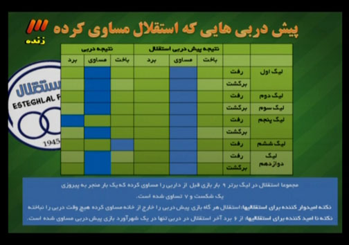 در برنامه نود دیشب چه گذشت؟ + گزارش تصویری در برنامه نود دیشب چه گذشت؟ + گزارش تصویری / کی روش : شماره 12 را برای هوادارن کنار گذاشته ام / کریمی : تمدید نکردن قرارداد با بایرن، از بزرگترین حسرت های فوتبالی ام است