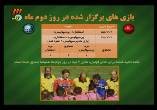 در برنامه نود دیشب چه گذشت؟ + گزارش تصویری در برنامه نود دیشب چه گذشت؟ + گزارش تصویری / کی روش : شماره 12 را برای هوادارن کنار گذاشته ام / کریمی : تمدید نکردن قرارداد با بایرن، از بزرگترین حسرت های فوتبالی ام است