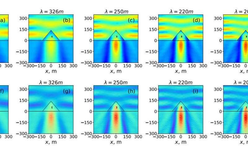 اسرار نهان درباره هرم جیزه مصر و امواج الکترومغناطیسی