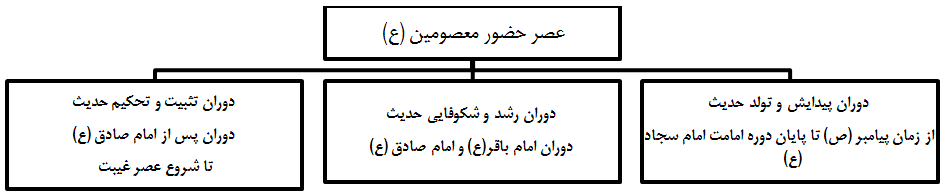 علم مصطلح الحدیث علم مصطلح الحدیث