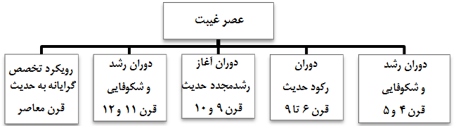 علم مصطلح الحدیث علم مصطلح الحدیث