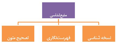 سخنی در نگاشتههای حدیثی شیعه سخنی در نگاشتههای حدیثی شیعه
