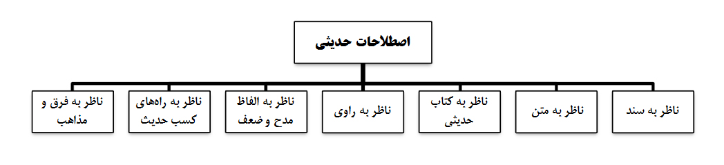علم مصطلح الحدیث علم مصطلح الحدیث